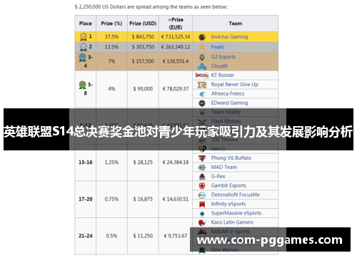 英雄联盟S14总决赛奖金池对青少年玩家吸引力及其发展影响分析