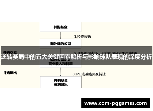 逆转赛局中的五大关键因素解析与影响球队表现的深度分析