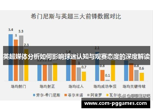 英超媒体分析如何影响球迷认知与观赛态度的深度解读