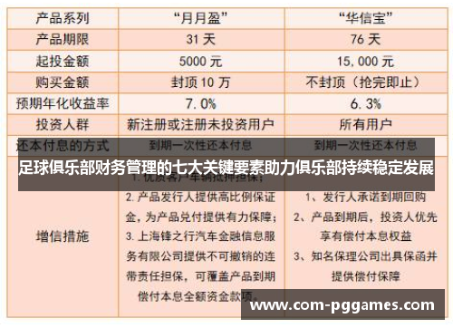 足球俱乐部财务管理的七大关键要素助力俱乐部持续稳定发展